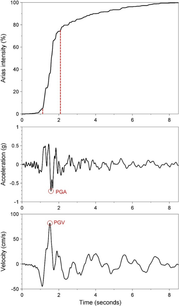 Fig. 13