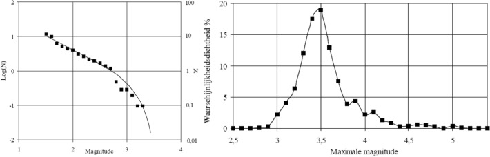 Fig. 145