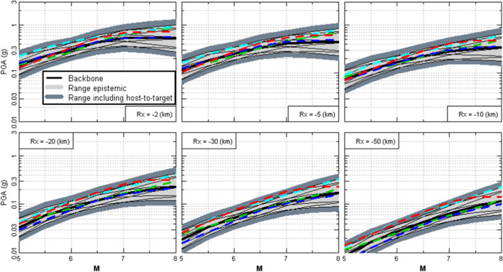 Fig. 42