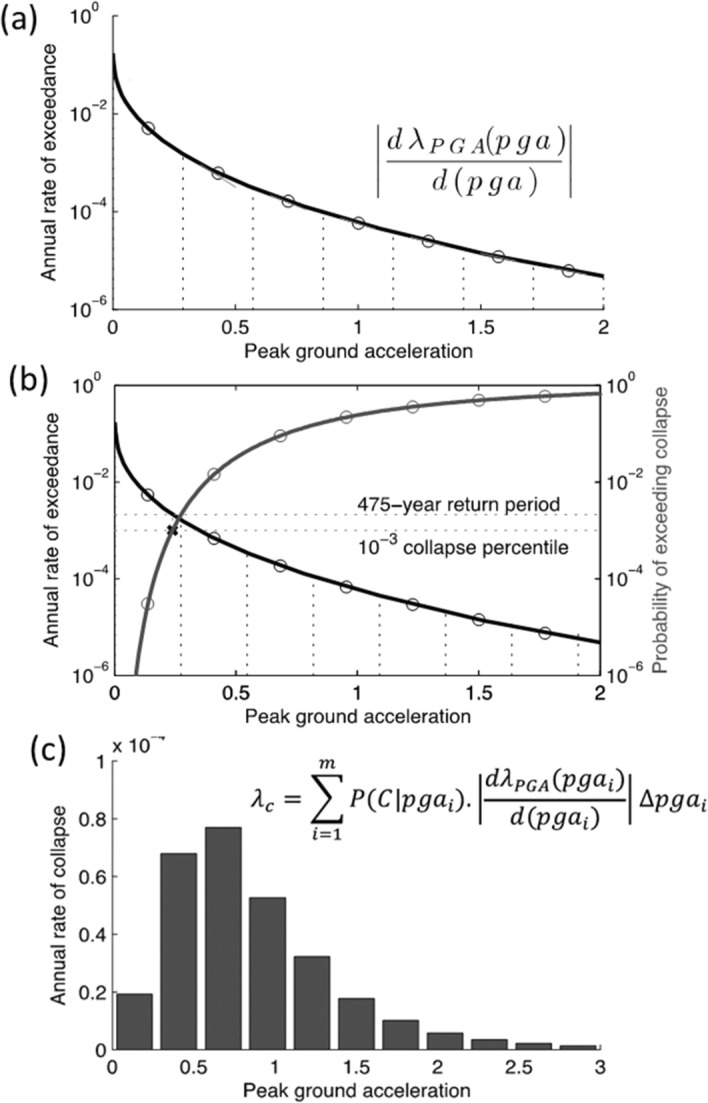 Fig. 28