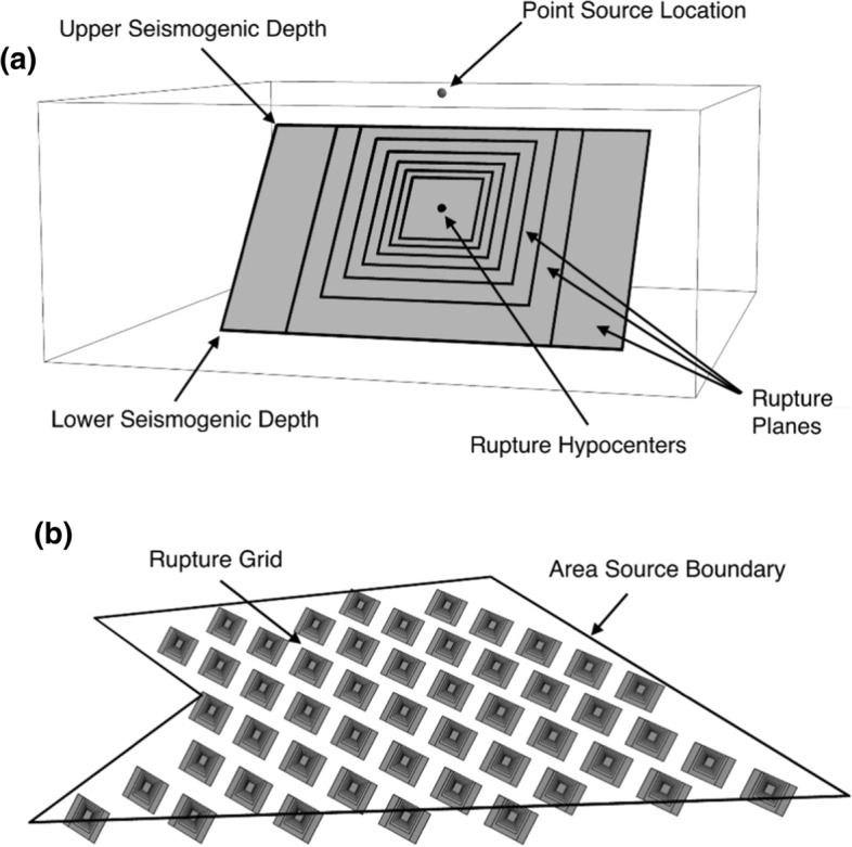 Fig. 33