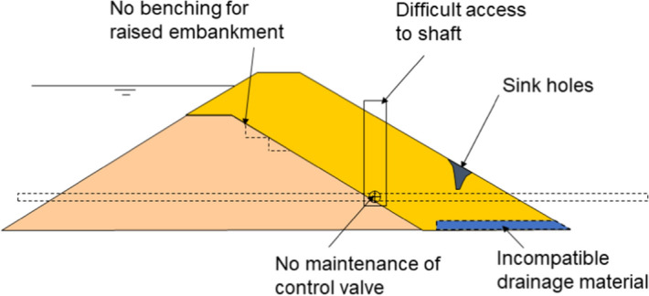 Fig. 114