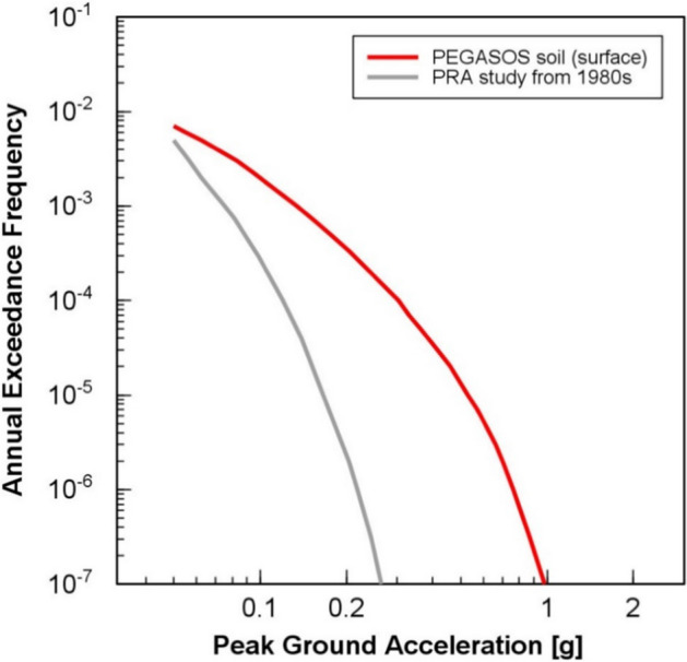 Fig. 72