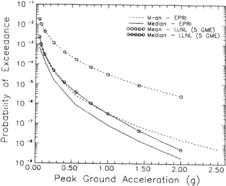 Fig. 65