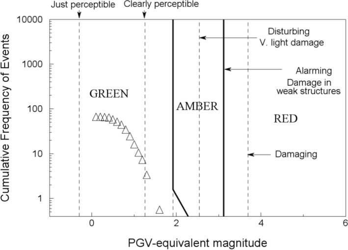 Fig. 96