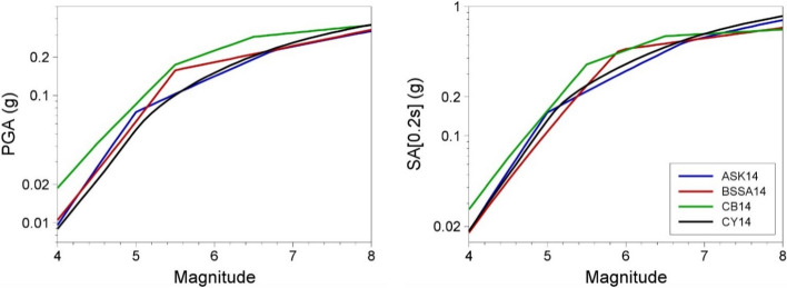 Fig. 21