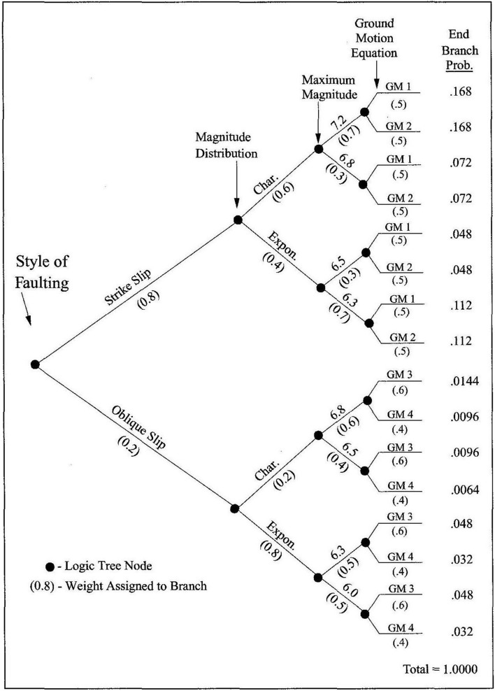 Fig. 30