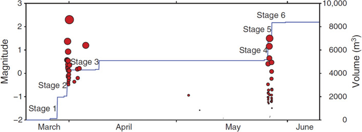 Fig. 122