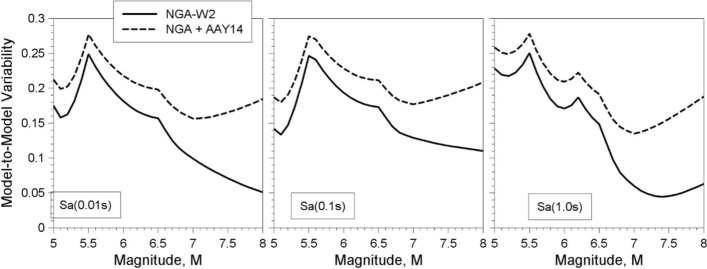 Fig. 71