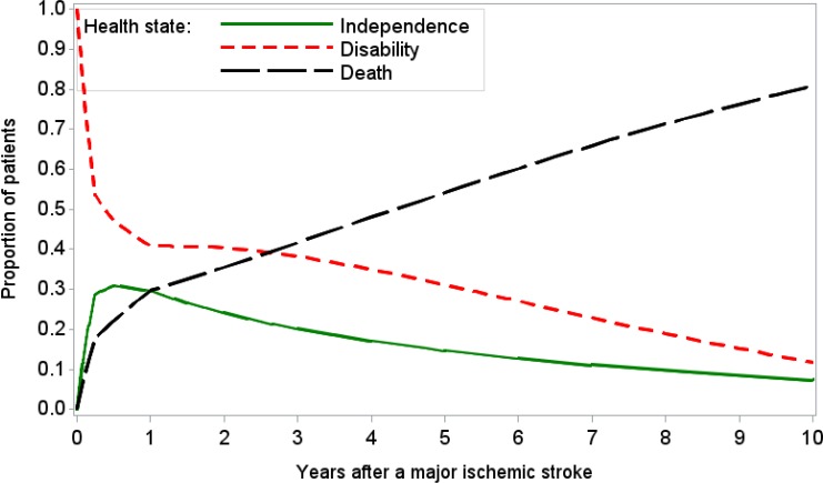 Figure 10b: