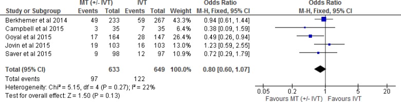 Figure 6: