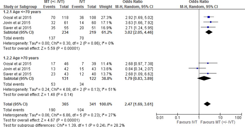 Figure 4: