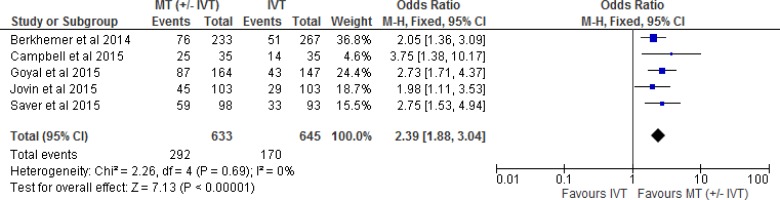 Figure 2: