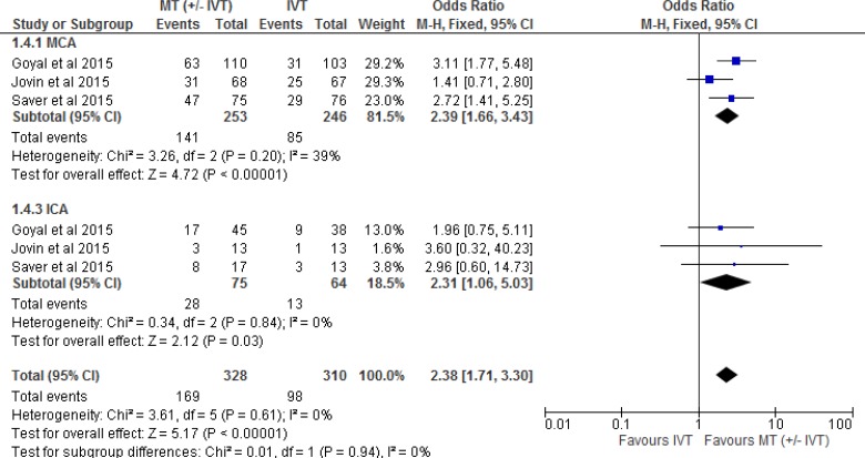 Figure 5: