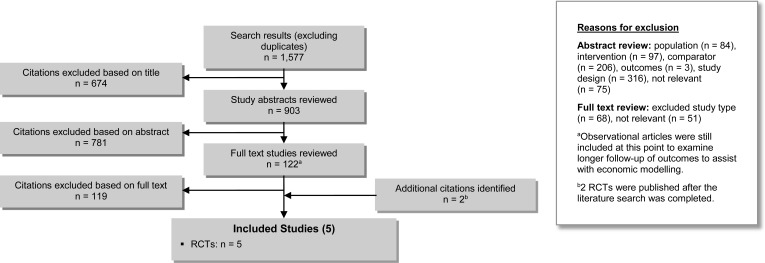 Figure 1: