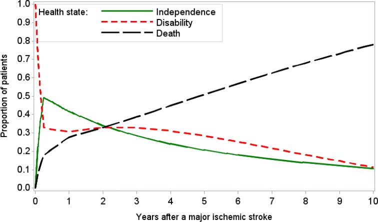 Figure 10a: