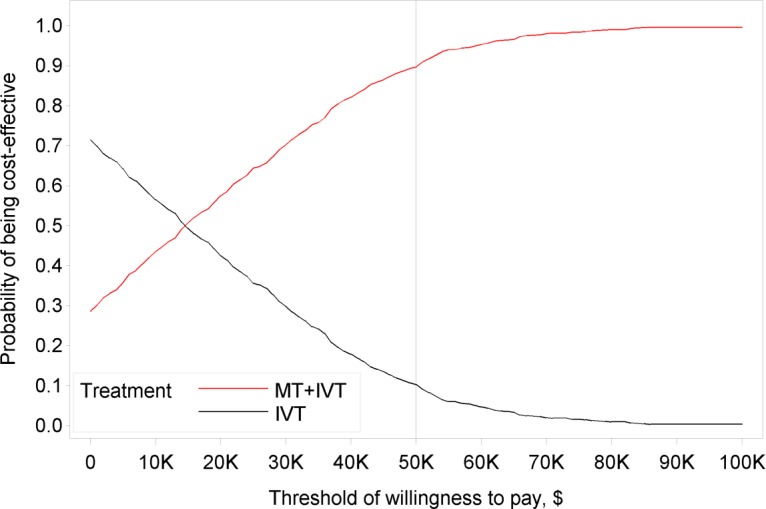 Figure 13: