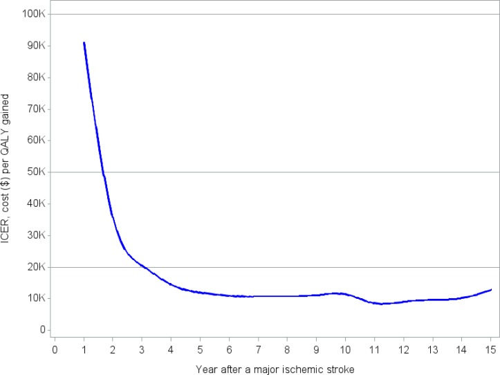 Figure 11: