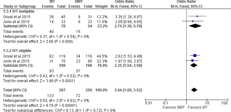 Figure 3: