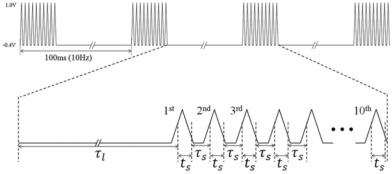 Figure 2.