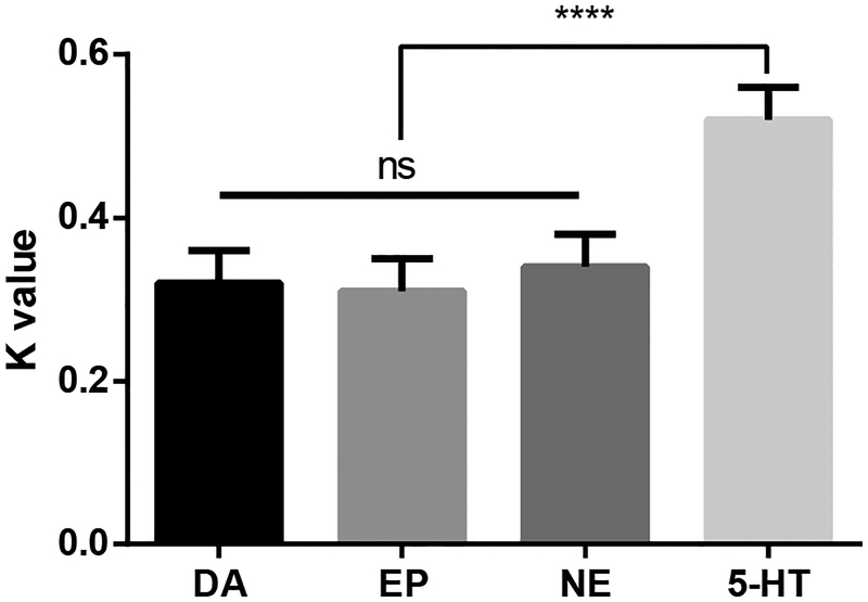 Figure 7.