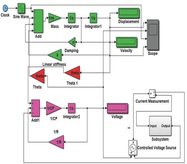 Figure 5