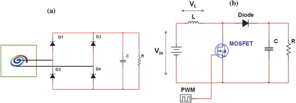 Figure 7