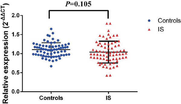 Supplementary Fig. 2.