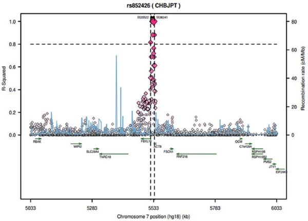 Supplementary Fig. 3.