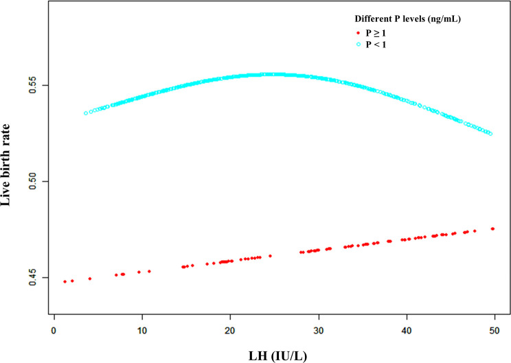 Figure 3