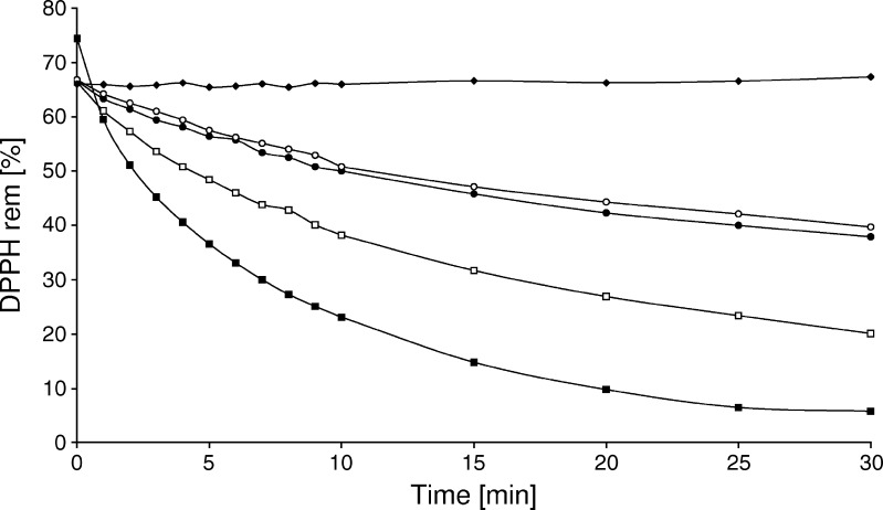 Fig. 5