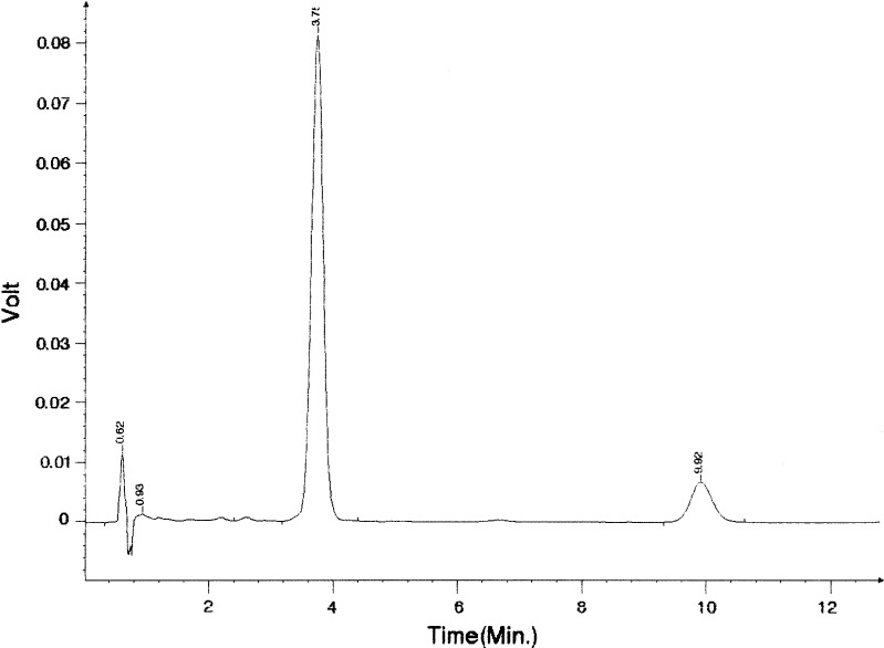 Fig. 2