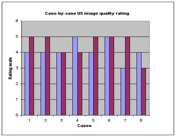 Fig. 5