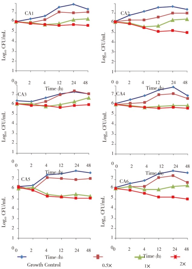 Figure 1.