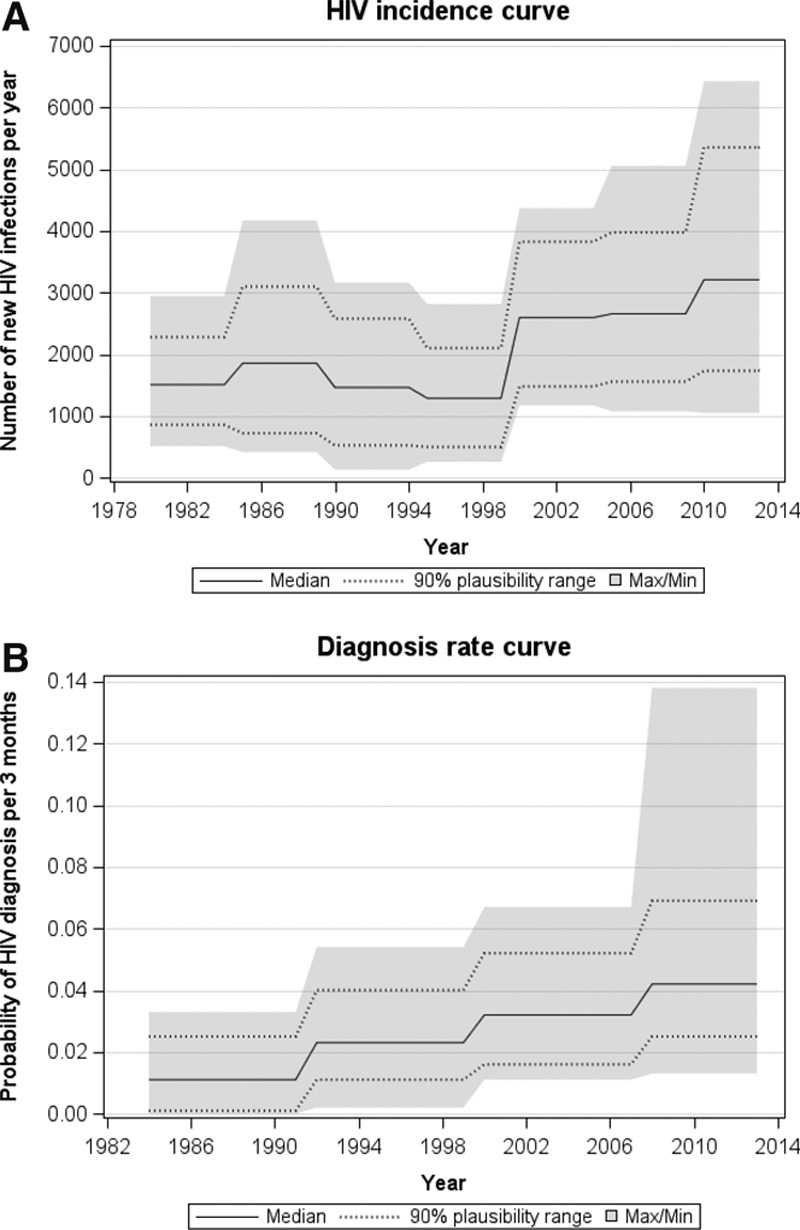 FIGURE 2.