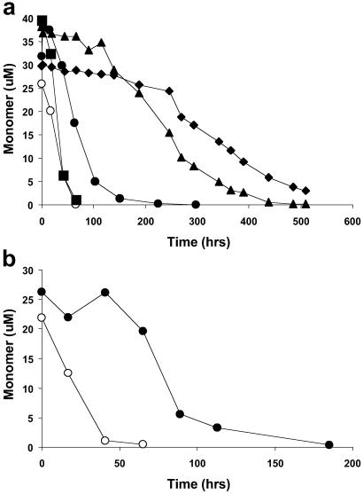 Fig 1.