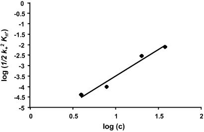 Fig 4.