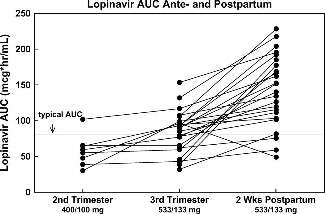 FIGURE 3