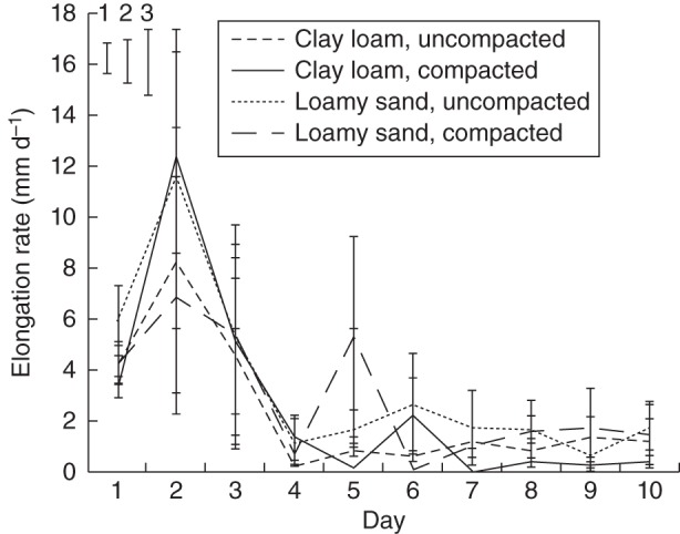 Fig. 7.