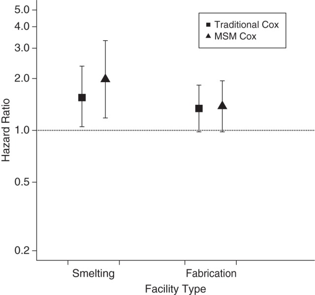 Figure 2.