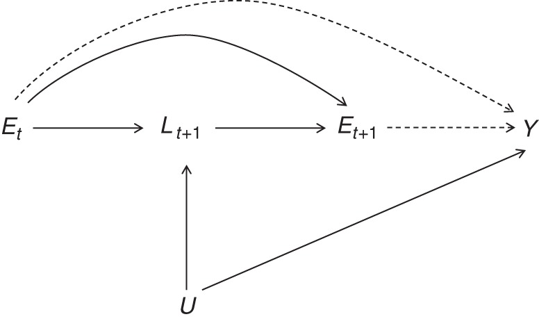 Figure 1.