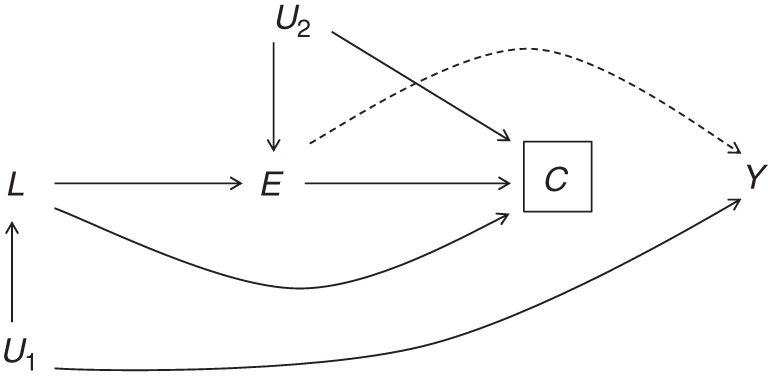 Figure 3.