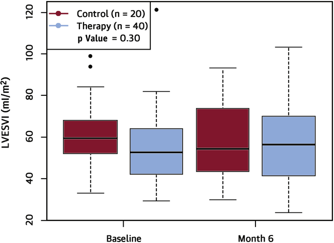 Figure 6