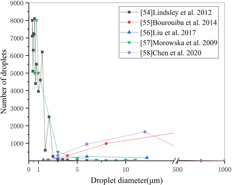 Fig. 3.