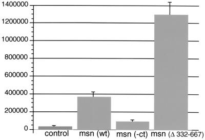 FIG. 4