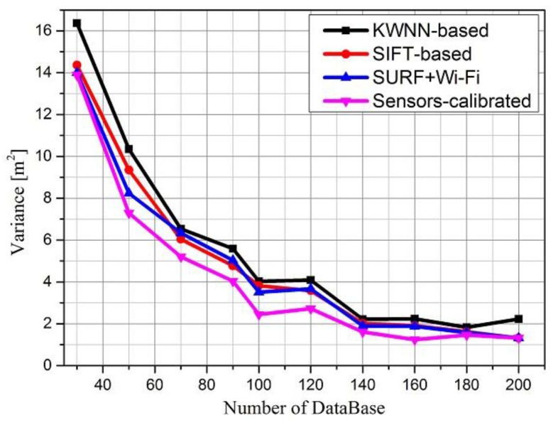 Figure 14