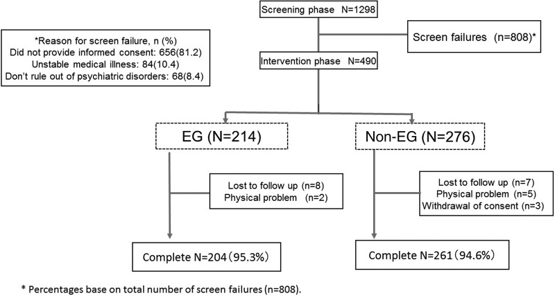 Figure 1