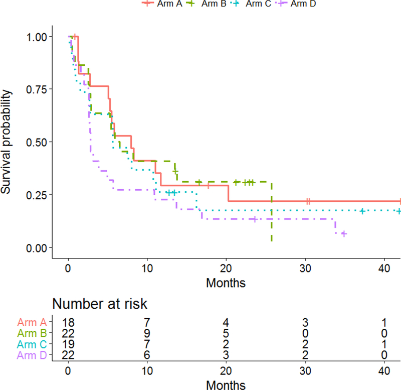 Figure 3a: