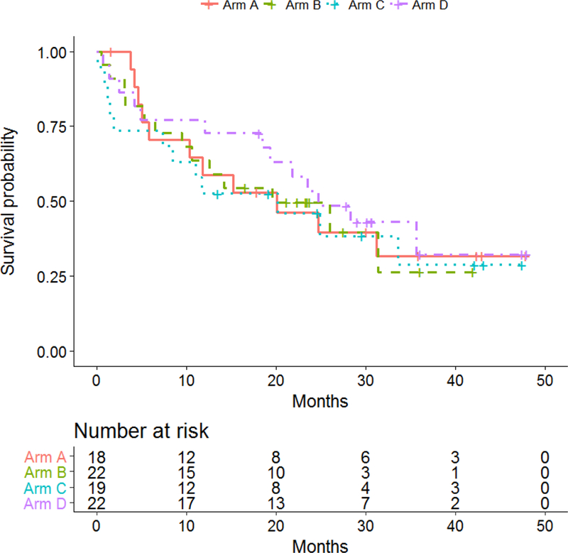 Figure 4: