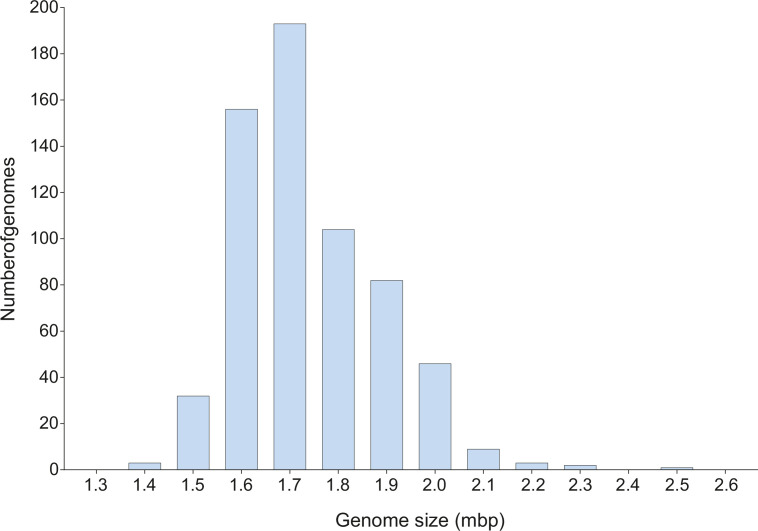 Figure 3—figure supplement 1.